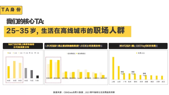枫岸咖啡抖音传播策略