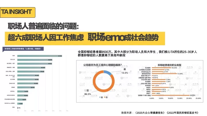 枫岸咖啡抖音传播策略