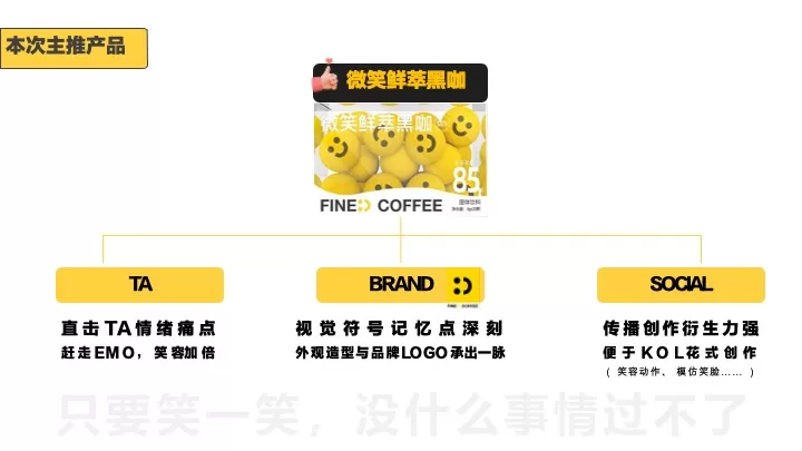 枫岸咖啡抖音传播策略