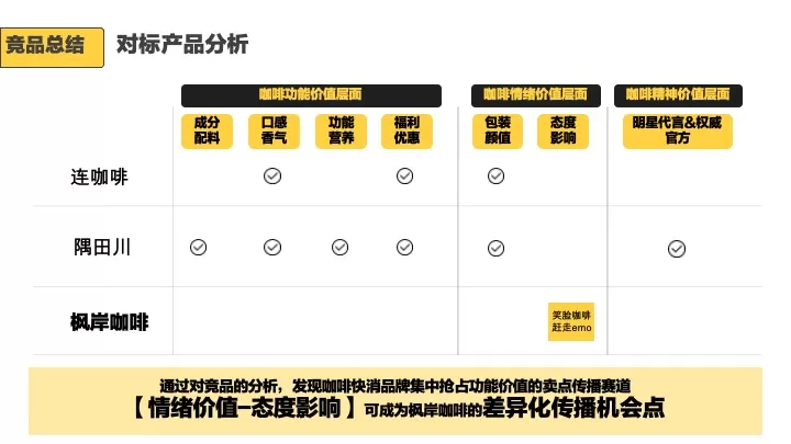 枫岸咖啡抖音传播策略