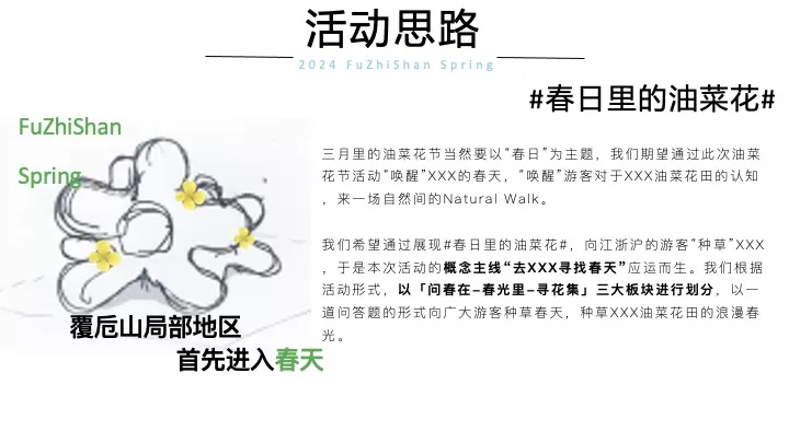 文旅景区春日油菜花节（春日潮玩荟·花漫覆卮山主题）活动策划方案