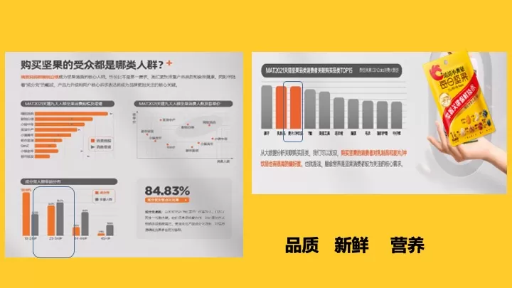 洽洽每日坚果跨界方案