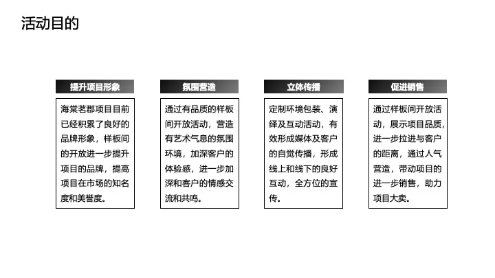 地产项目样板间开放（观城市巅峰·鉴品质未来主题）活动策划方案