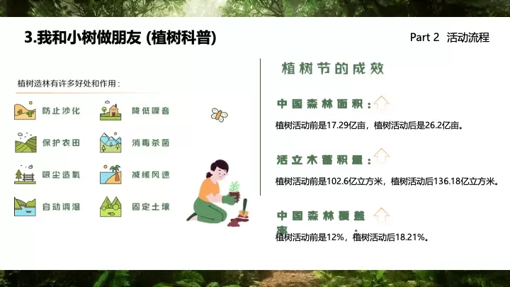 汽车车友会春季亲子植树节（亲近自然“童”出发主题）活动策划方案