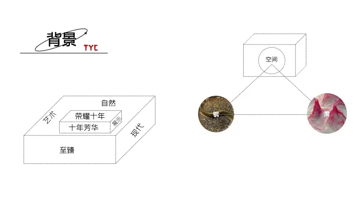 品牌酒店10周年庆典（十年鎏金·茂盛隐逸主题）活动策划方案