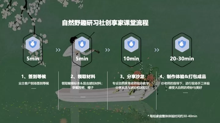 地产项目春季DIY手工暖场（春日美好研习社主题）活动策划方案