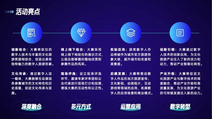 中国数字人旅游形象大赛活动策划方案