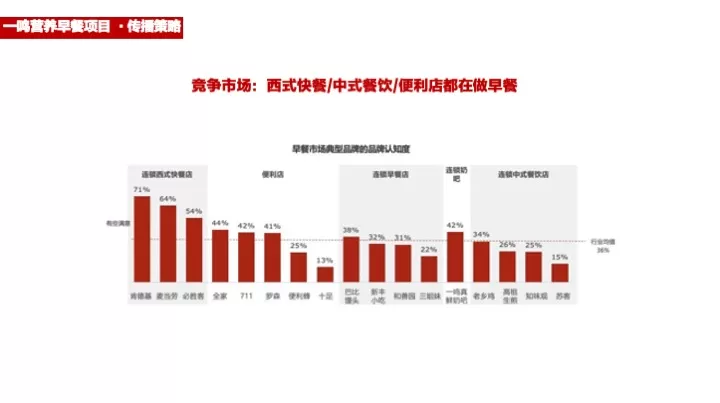 一鸣鲜奶吧早餐品牌全年营销播方案