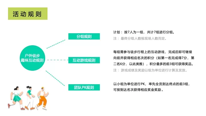 企业春季户外徒步团建拓展（聚力同行·FUN肆开躁主题）活动策划方案