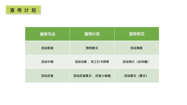 企业春季户外徒步团建拓展（聚力同行·FUN肆开躁主题）活动策划方案