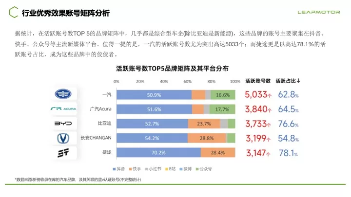 零跑汽车新媒体总部效果账号代运营案
