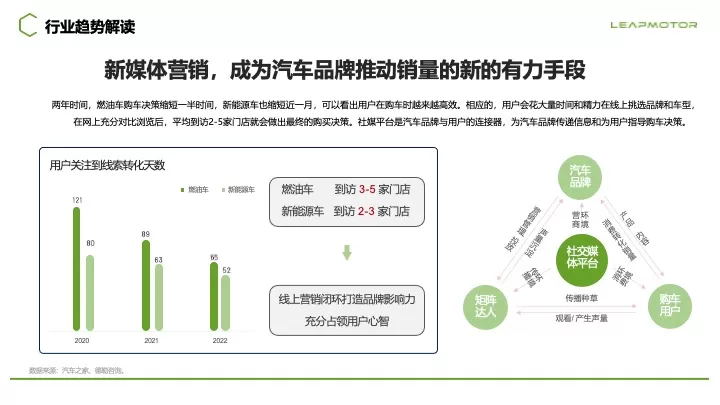 零跑汽车新媒体总部效果账号代运营案