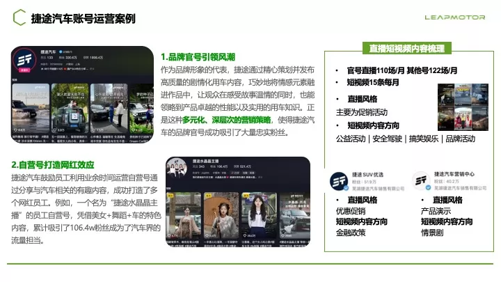 零跑汽车新媒体总部效果账号代运营案