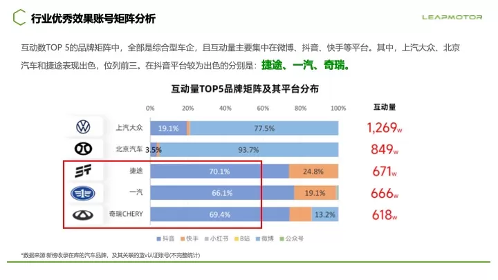 零跑汽车新媒体总部效果账号代运营案