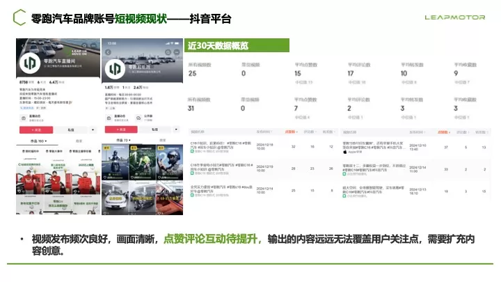 零跑汽车新媒体总部效果账号代运营案