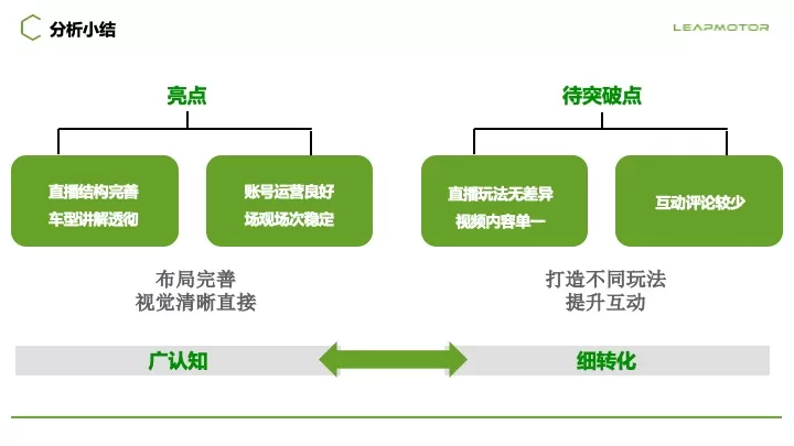 零跑汽车新媒体总部效果账号代运营案
