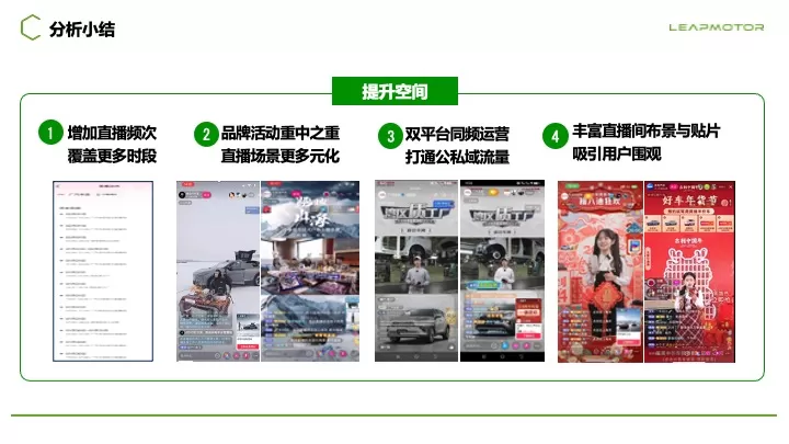 零跑汽车新媒体总部效果账号代运营案