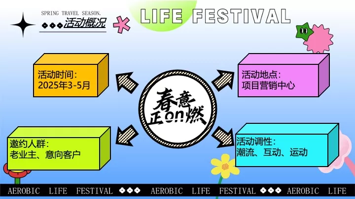 商业地产春日Fun肆生活节（春意正ON燃·拾趣新游玩主题）活动策划方案