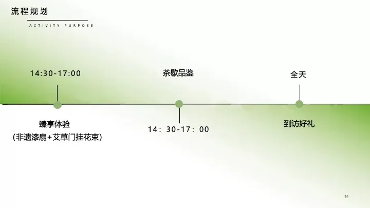 商业地产端午节臻享体验（美好接粽而至主题）活动策划方案