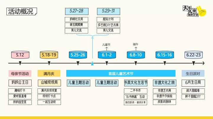 商业广场5-6月亲子营销（大小儿童·撒欢计划主题）活动策划方案