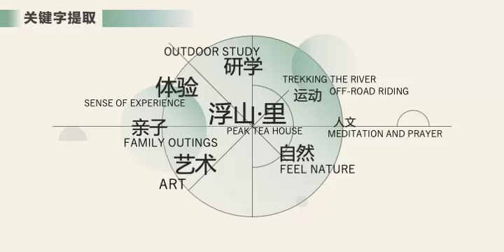 南方城市-乡镇文旅项目浮山·里改造建设规划方案