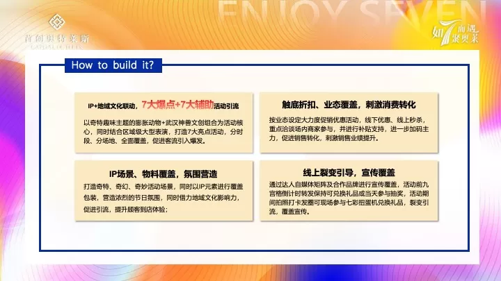 商业广场7周年庆系列（如7而遇·7聚奥莱主题）活动策划方案