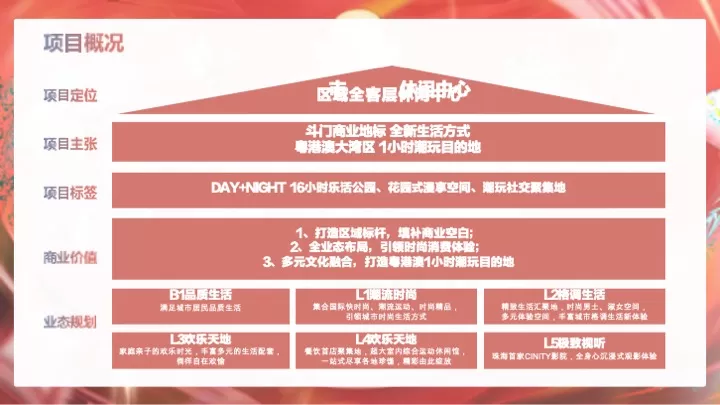 斗门万达广场购物中心开业(PR SP)活动方案提报案