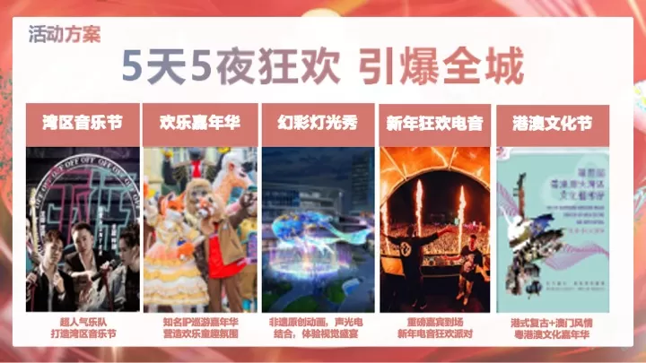 斗门万达广场购物中心开业(PR SP)活动方案提报案