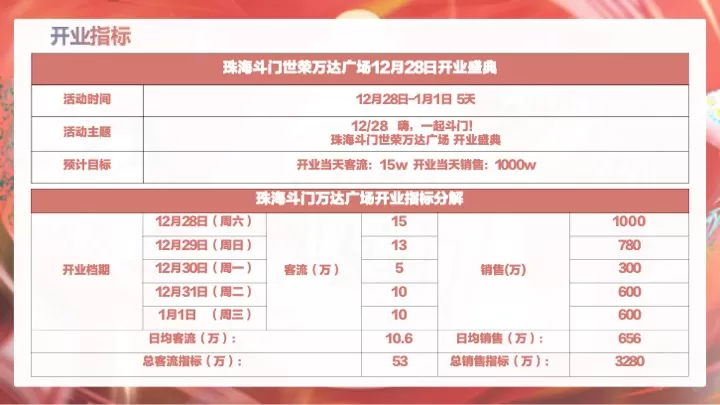 斗门万达广场购物中心开业(PR SP)活动方案提报案