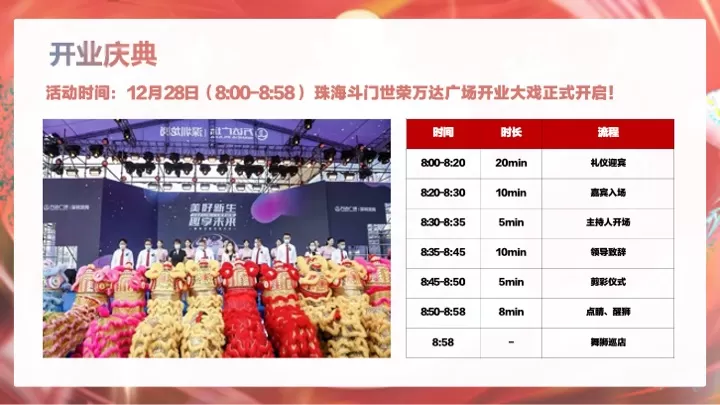 斗门万达广场购物中心开业(PR SP)活动方案提报案