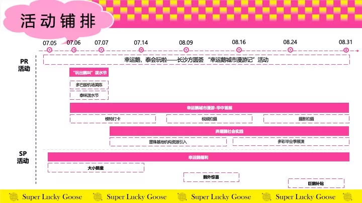 商业广场7-8月夏日狂欢节（幸运鹅城市漫游记主题）活动策划方案
