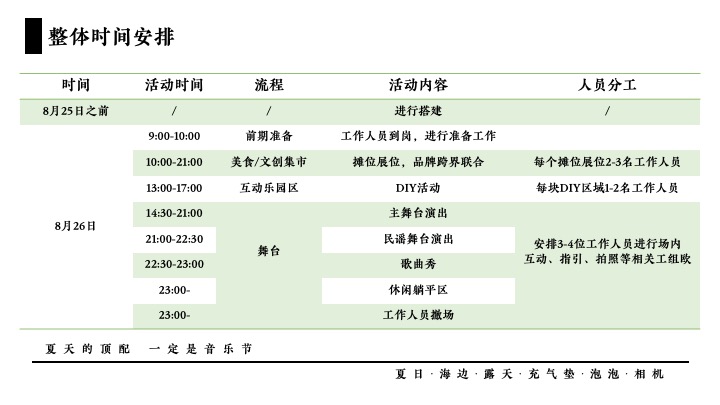 城市夏日狂欢音乐节（夏·酷辣音乐节主题）活动策划方案