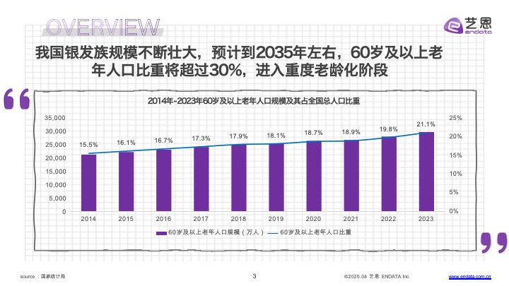 银发群体生活方式图鉴