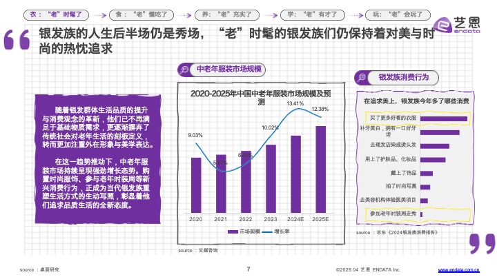 银发群体生活方式图鉴
