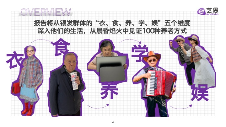 银发群体生活方式图鉴