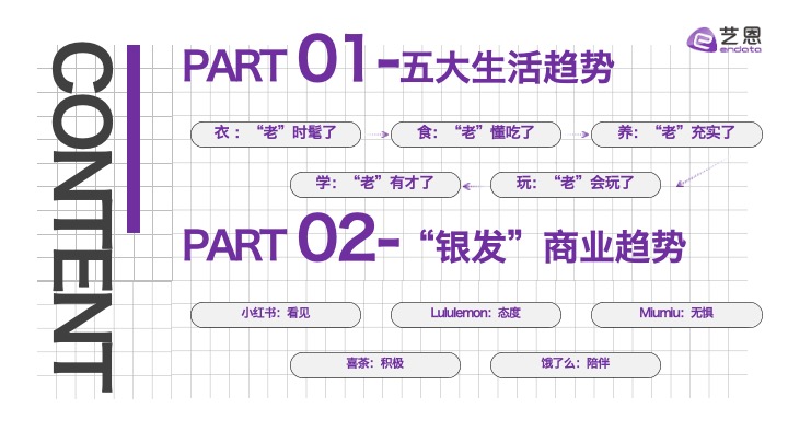 银发群体生活方式图鉴