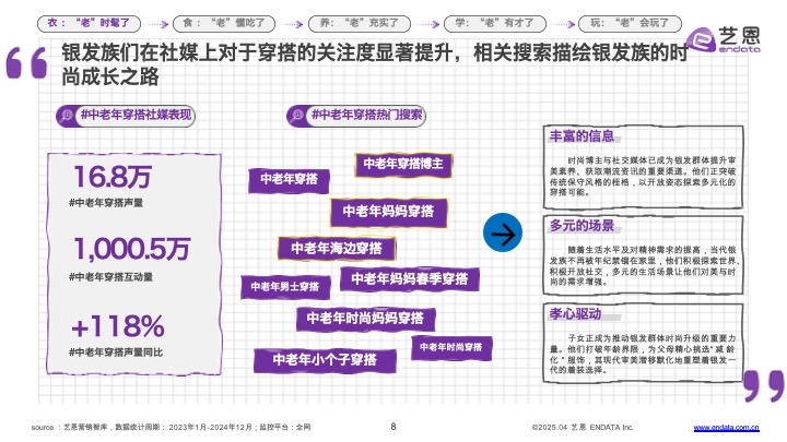 银发群体生活方式图鉴