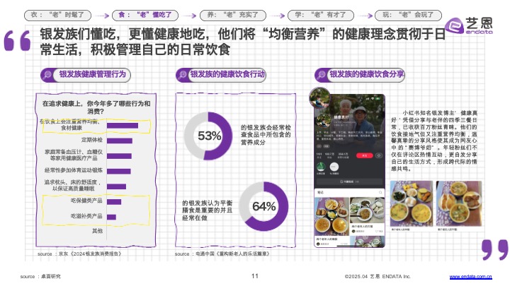 银发群体生活方式图鉴