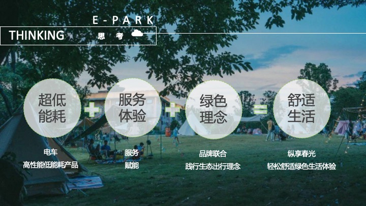 汽车品牌夏日露营暨用户答谢交流会（光合聚能主题）活动策划方案