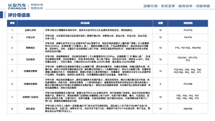 长安汽车第三季度区域营销规划