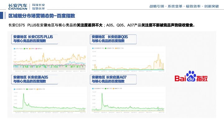 长安汽车第三季度区域营销规划
