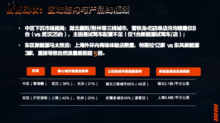 东风系列区域整合营销方案