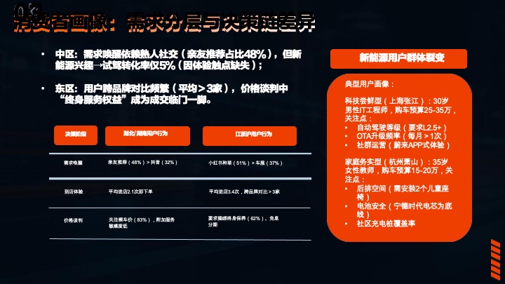 东风系列区域整合营销方案