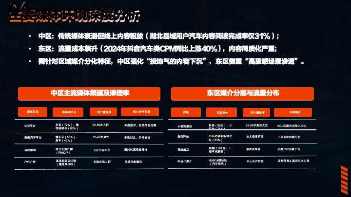 东风系列区域整合营销方案