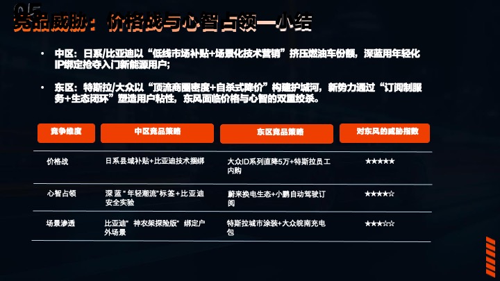 东风系列区域整合营销方案