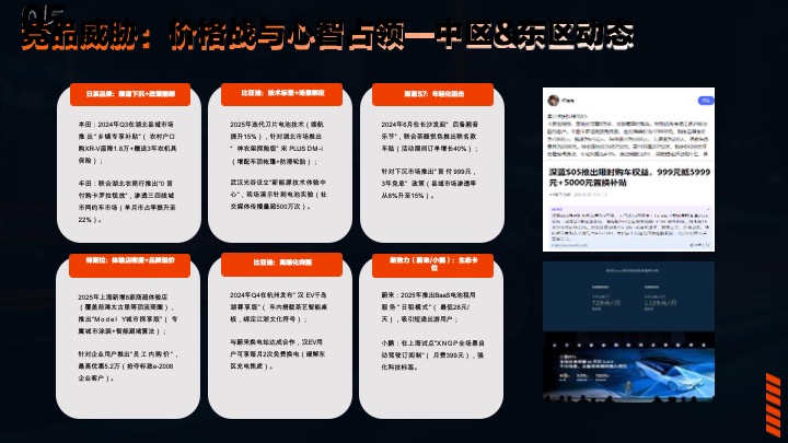 东风系列区域整合营销方案