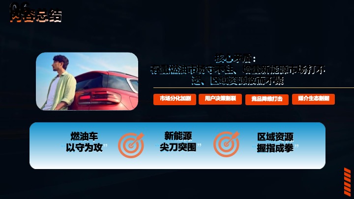 东风系列区域整合营销方案