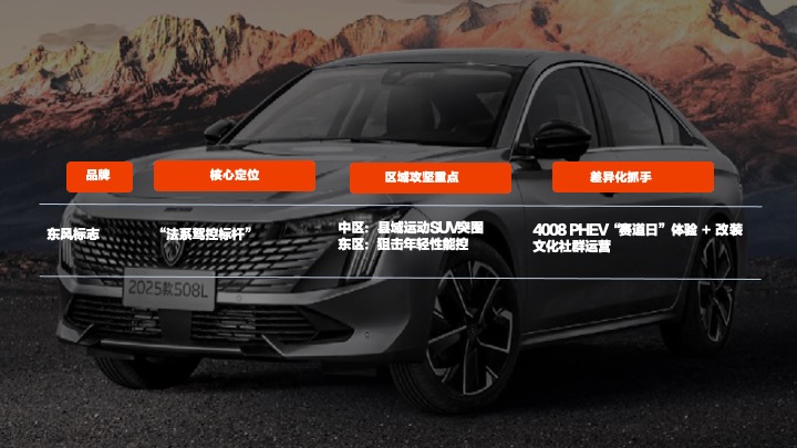 东风系列区域整合营销方案