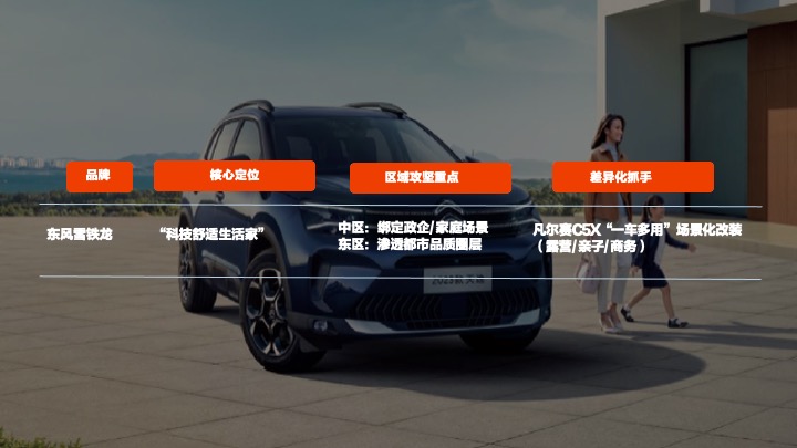 东风系列区域整合营销方案