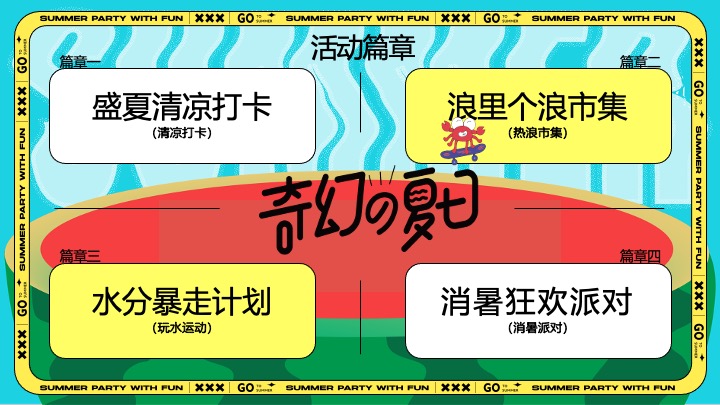 商场地产盛夏消暑派对（超感降温计划主题）活动策划方案